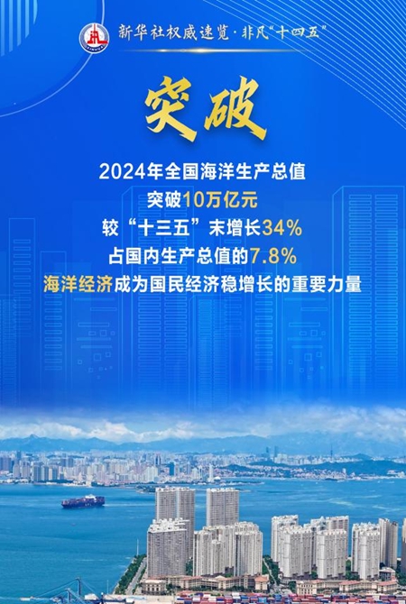 四個(gè)關(guān)鍵詞，讀懂向海圖強成績(jì)單