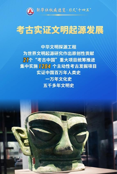 中國特色中國風(fēng)格中國氣派：這才是我們的考古學(xué)！