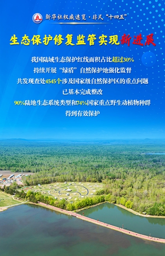 這五個(gè)“新”，讀懂“美麗中國”建設新成就