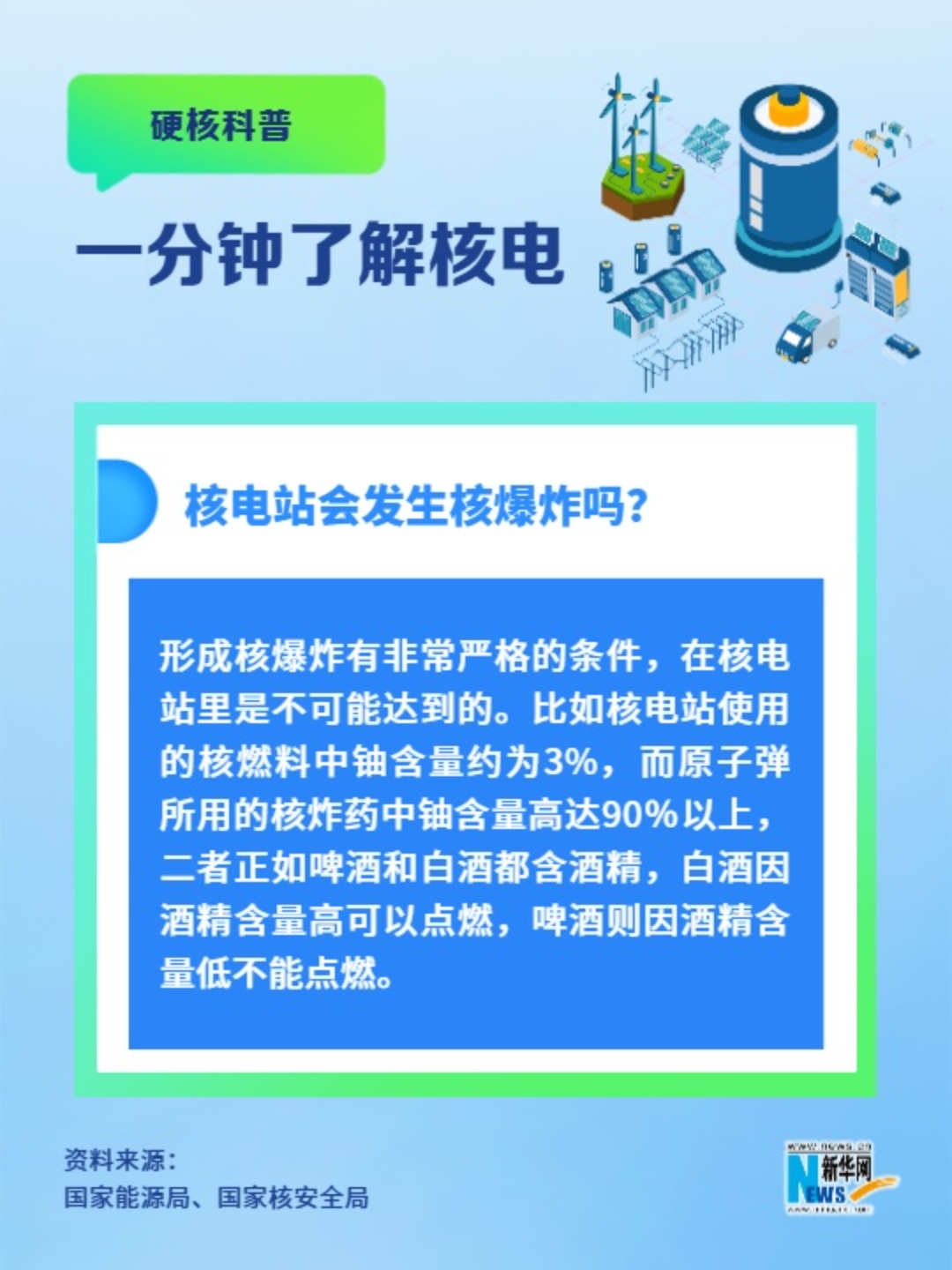 一分鐘了解核電丨核電站會(huì )發(fā)生核爆炸嗎？