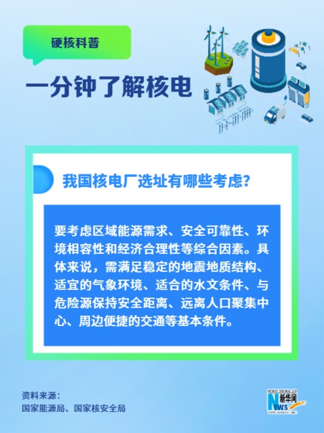 一分鐘了解核電丨我國核電廠(chǎng)選址有哪些考慮？
