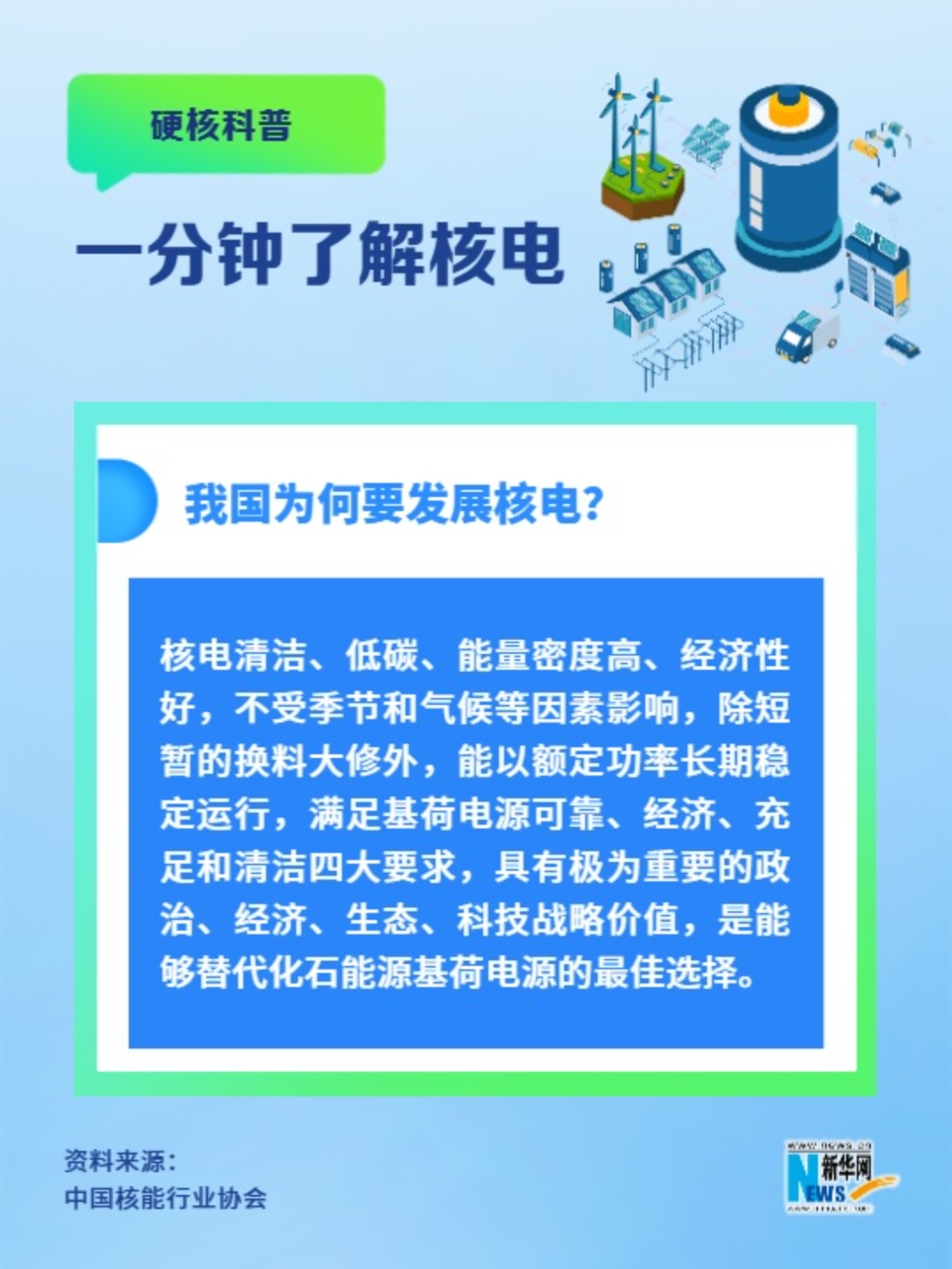 一分鐘了解核電丨我國為何要發(fā)展核電？