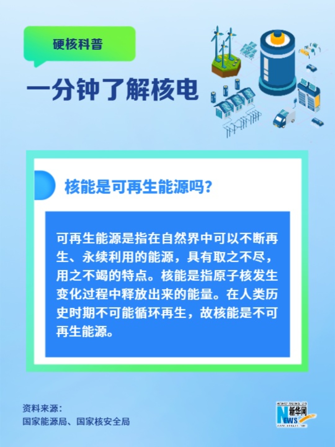 一分鐘了解核電丨核能是可再生能源嗎？