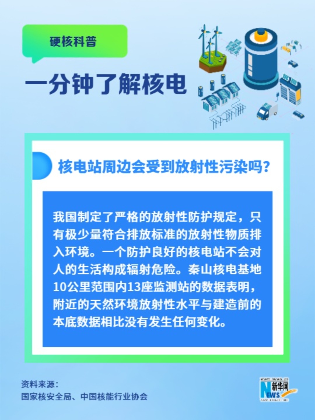 一分鐘了解核電丨核電站周邊會(huì )受到放射性污染嗎？