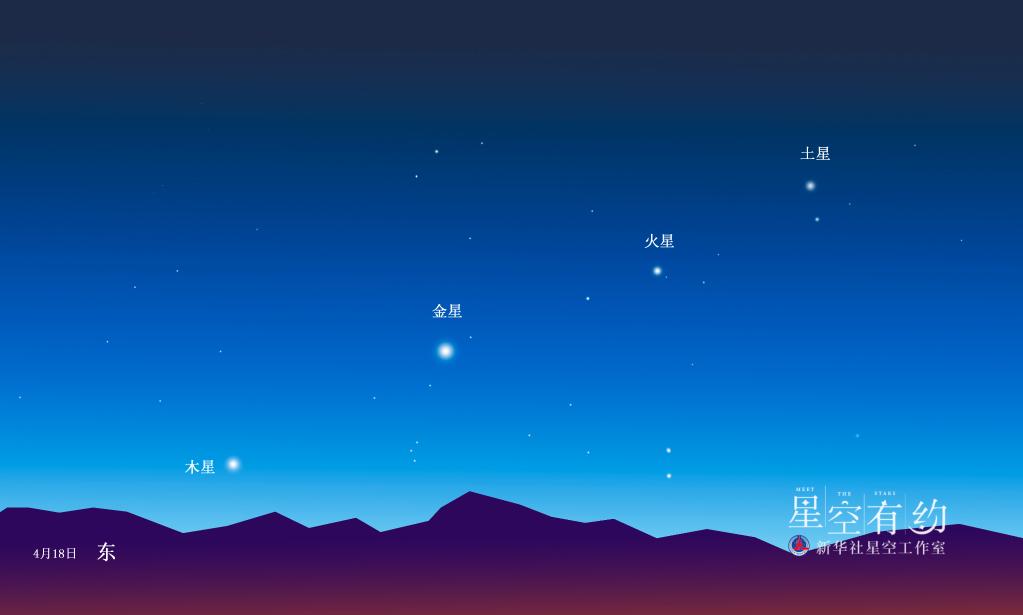 4月“天象劇場(chǎng)”上新，“四星連珠”是重頭戲