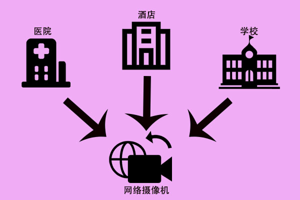 網(wǎng)絡(luò )攝像機，快來(lái)了解一下