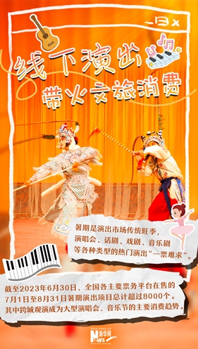 這就是信心丨“暑期經(jīng)濟”新玩兒法，你參與了哪個(gè)？
